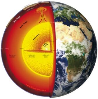 Jordens Indre - Undervisningsmateriale Til Geografi