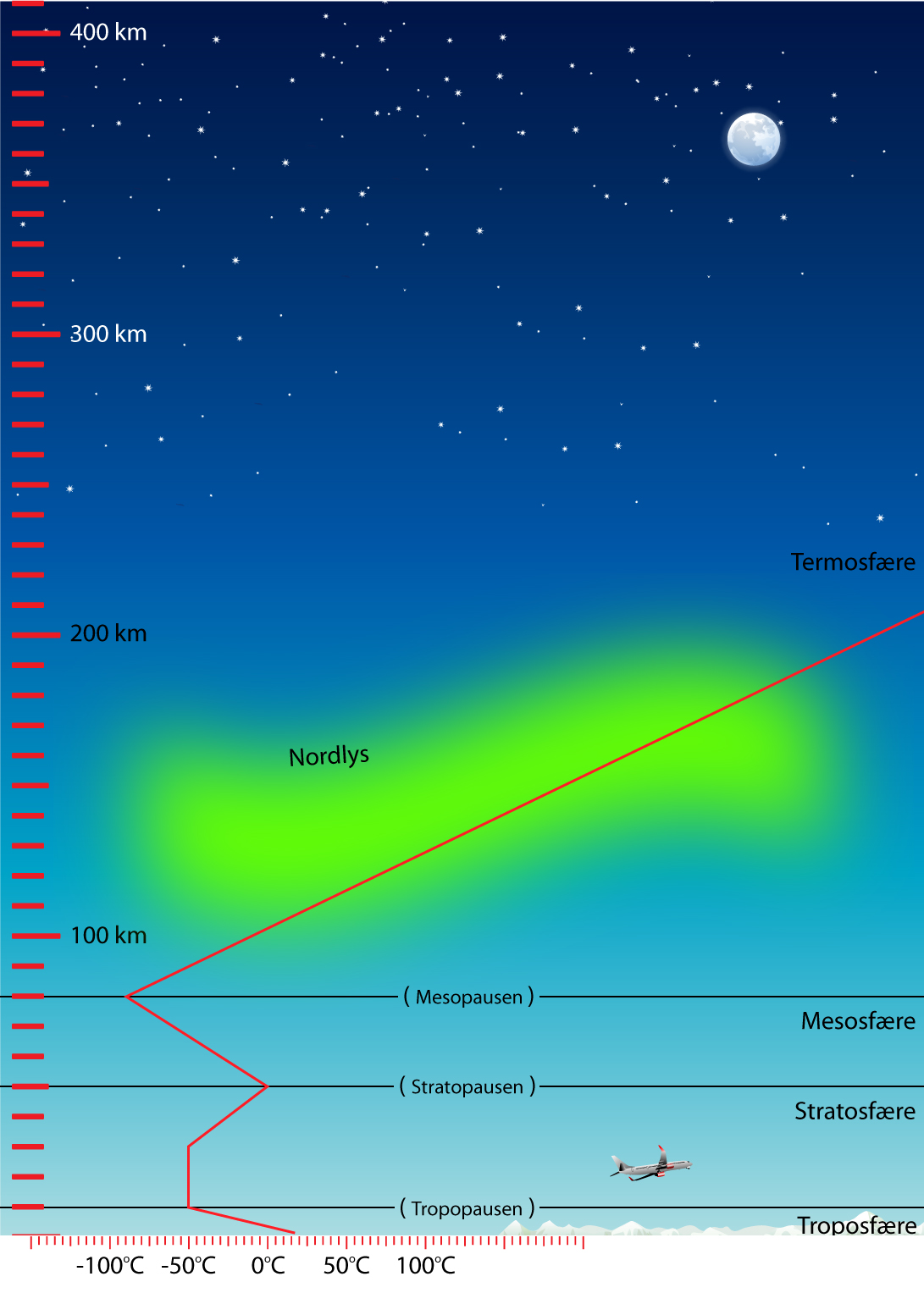 Atmosf ren Undervisningsmateriale Til Geografi