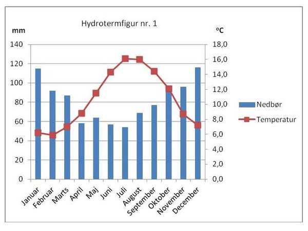 Tilaktiviteten Hydrotermfigur1 red